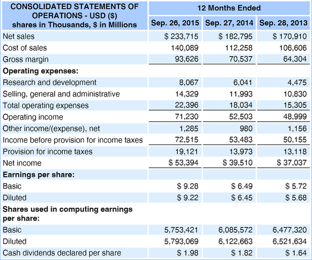 Investor Education Series 1 Basic Of Financial Statements 101 