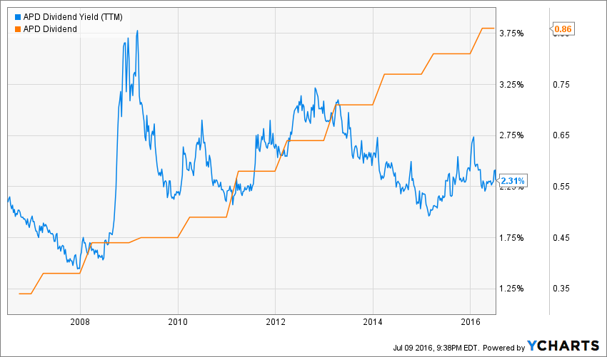 Dividend King 1 American States Water (NYSEAWR) Seeking Alpha