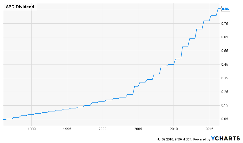 Dividend King 1 American States Water (NYSEAWR) Seeking Alpha