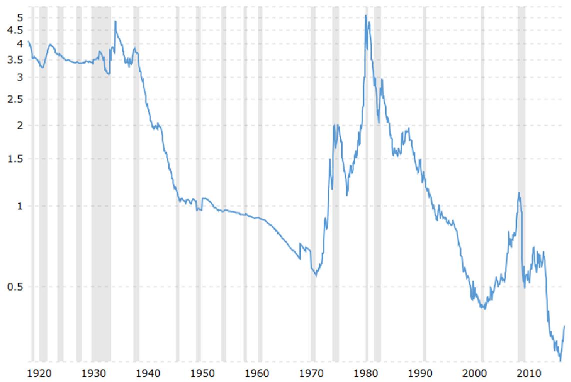Gold shares etf. График соотношения золота к доллару. Gold Price graph. ETF and ETN. Monetary basis