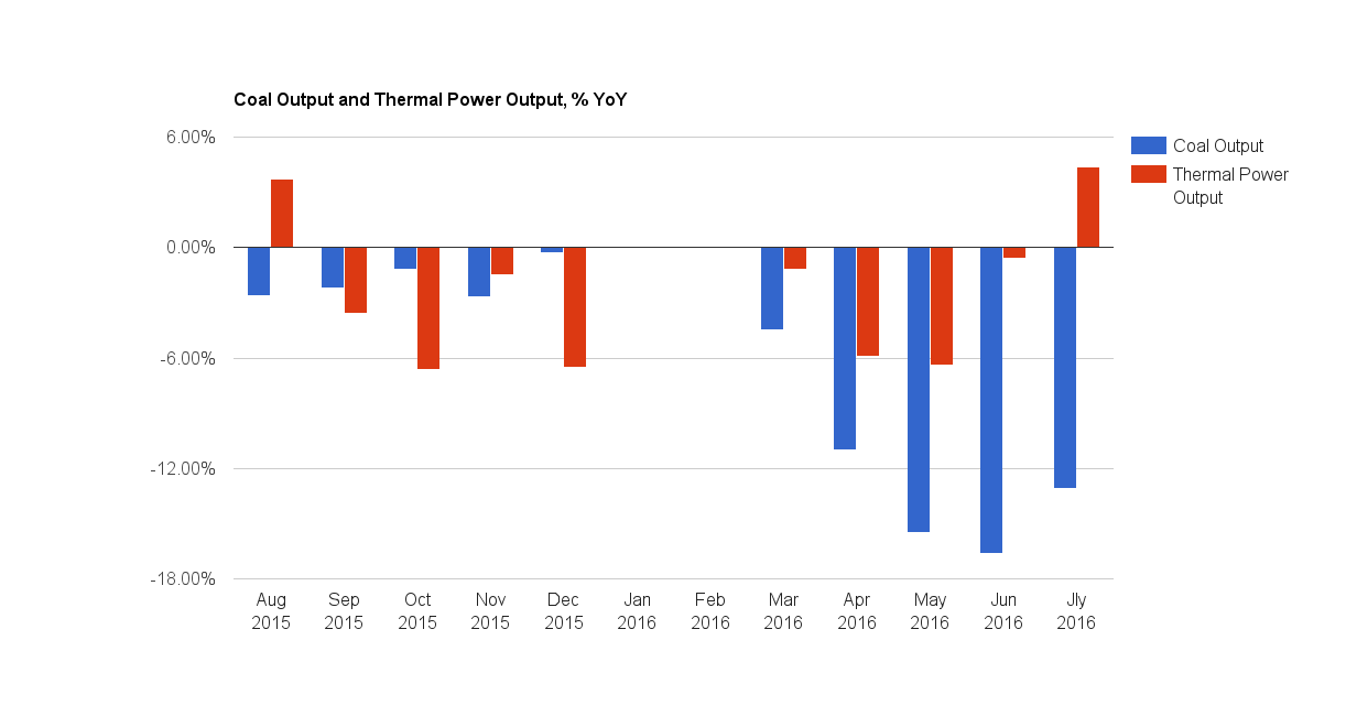 Update On Coal Charts And Data WisdomTree Coal ETF (NYSEARCATONS