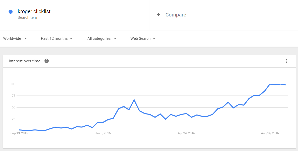 Kroger LongTerm Buy And Hold (NYSEKR) Seeking Alpha