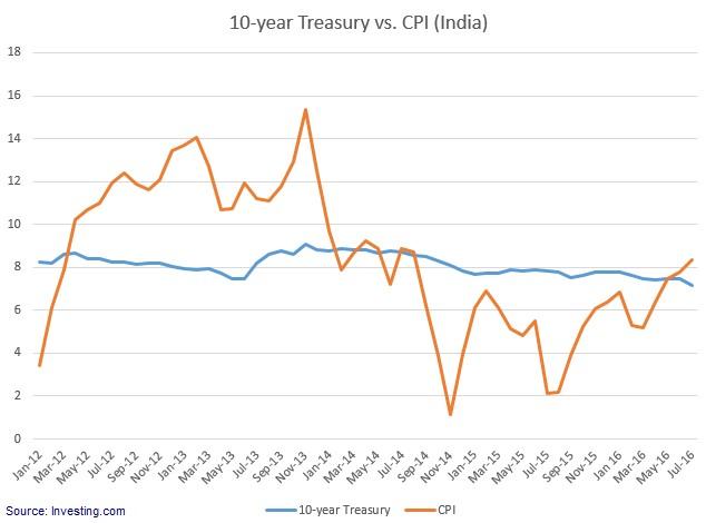 Optical Illusions In The Financial Markets | Seeking Alpha