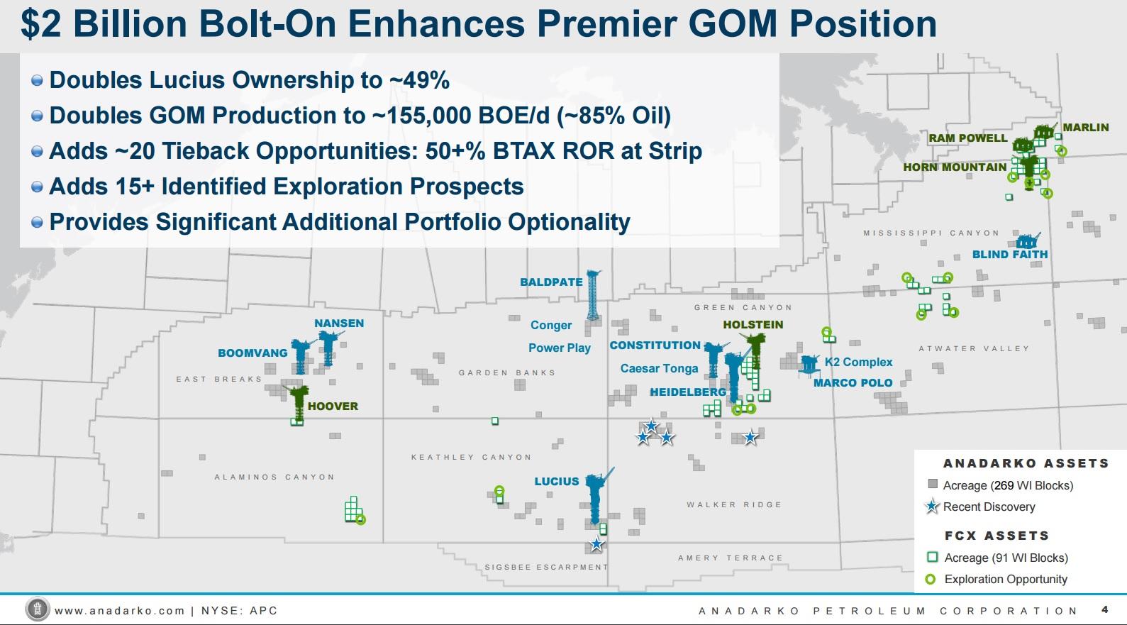 Anadarko Petroleum An Opportune Acquisition From FreeportMcMoRan