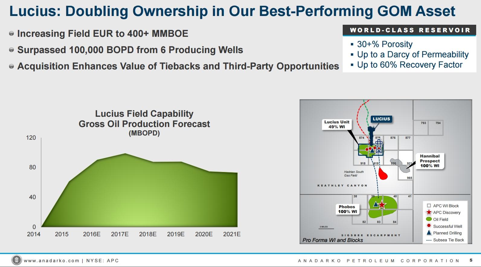 Anadarko Petroleum An Opportune Acquisition From FreeportMcMoRan