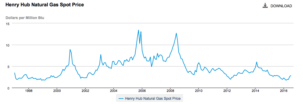 Devon Energy: Buy, Buy, Buy (NYSE:DVN) | Seeking Alpha