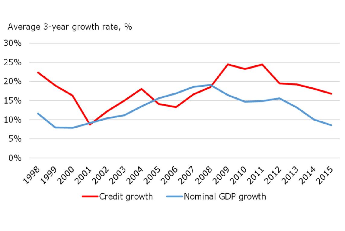 China: Excess Capacity And Debt (NYSEARCA:GXC) | Seeking Alpha