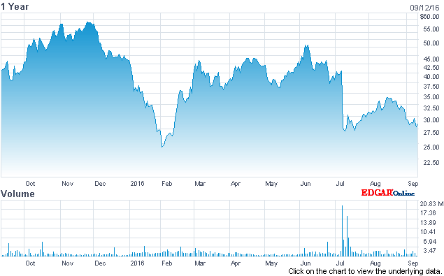 Why Juno Therapeutics Could Be The Future Leader In CAR-T And TCR ...