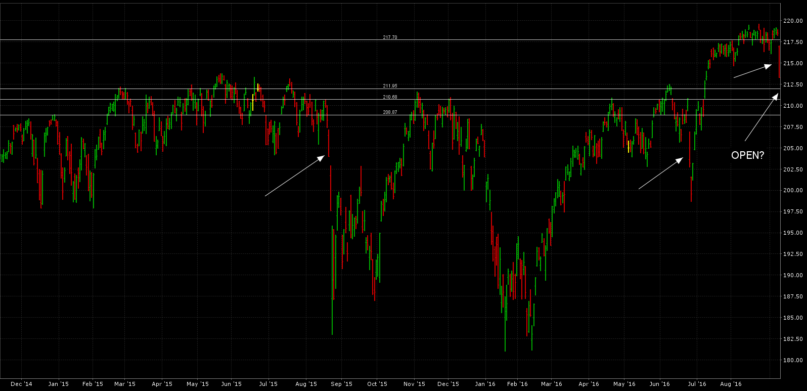 S&P 500 Key Support Levels Big Speech Today (NYSEARCASPY) Seeking Alpha