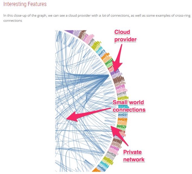 Why Digital Realty's Megaport Announcement Is A Big Deal (NYSEDLR