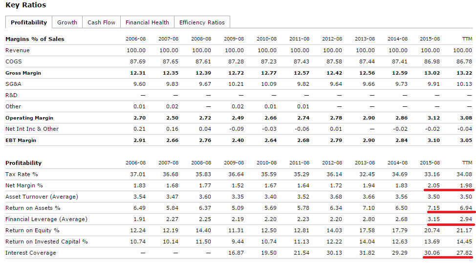 Costco S Revision The Stock Is Valued Fairly Now Nasdaq Cost