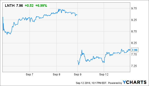 Lantheus Holdings: Now Is The Time To Give A Second Chance (NASDAQ:LNTH ...