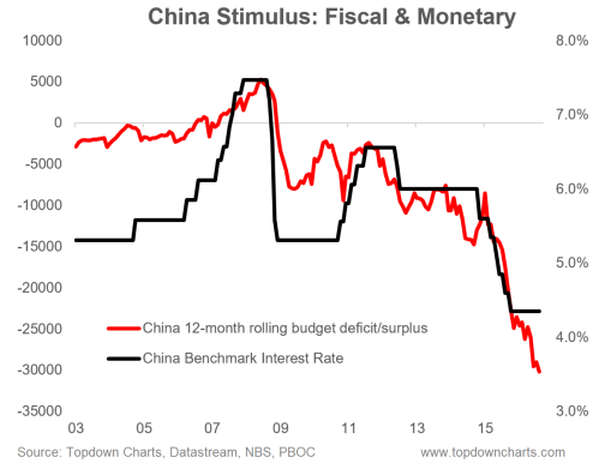 8 Charts On China's Stimulus Driven Rebound (NYSEARCA:CNY-DEFUNCT-10900 ...