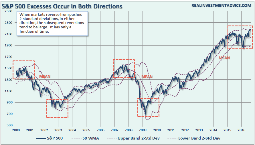 Bob Farrell's Illustrated 10-Investment Rules (NYSEARCA:SPY) | Seeking ...