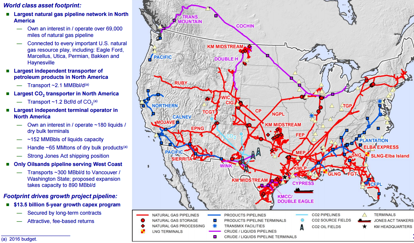 Kinder Morgan - By The Shareholders For The Shareholders (NYSE:KMI ...