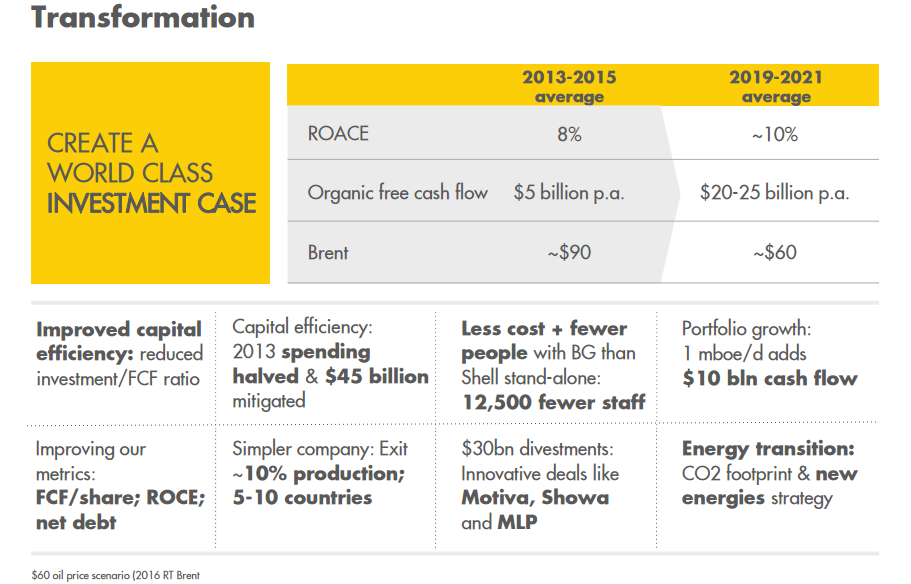 Royal Dutch Shell Dividend Is Coming Your Way (NYSESHEL) Seeking Alpha