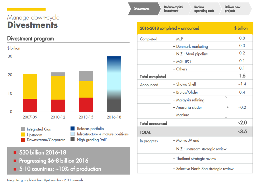 Royal Dutch Shell Dividend Is Coming Your Way Royal Dutch Shell plc