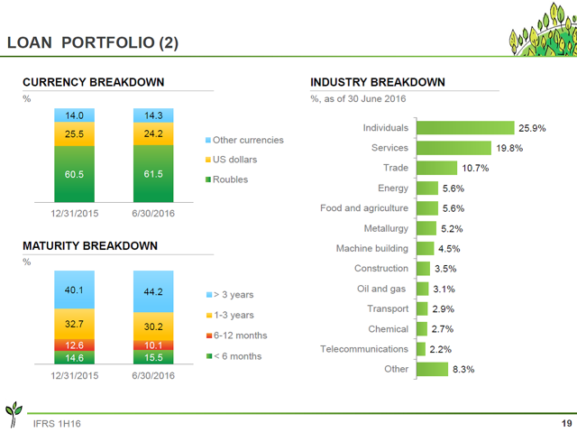 sberbank investor presentation