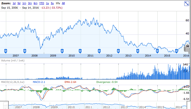 GDX Set For Reversal (NYSEARCA:GDX) | Seeking Alpha