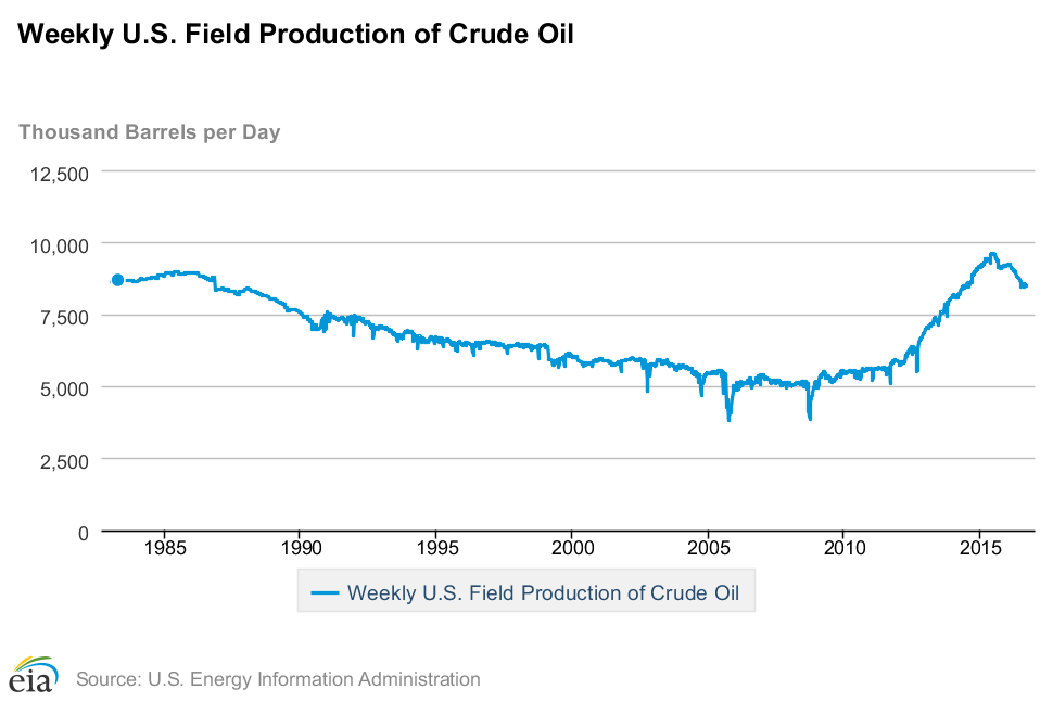 BP Dividend Cut (NYSEBP) Seeking Alpha