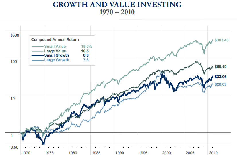 growth investing and value investing book