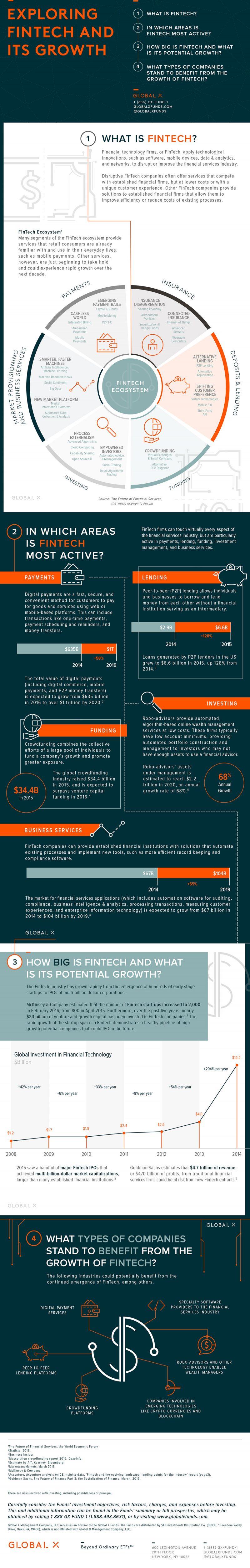 Exploring FinTech And Its Growth | Seeking Alpha