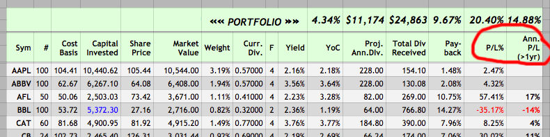 DivGro Pulse: September 2016 | Seeking Alpha