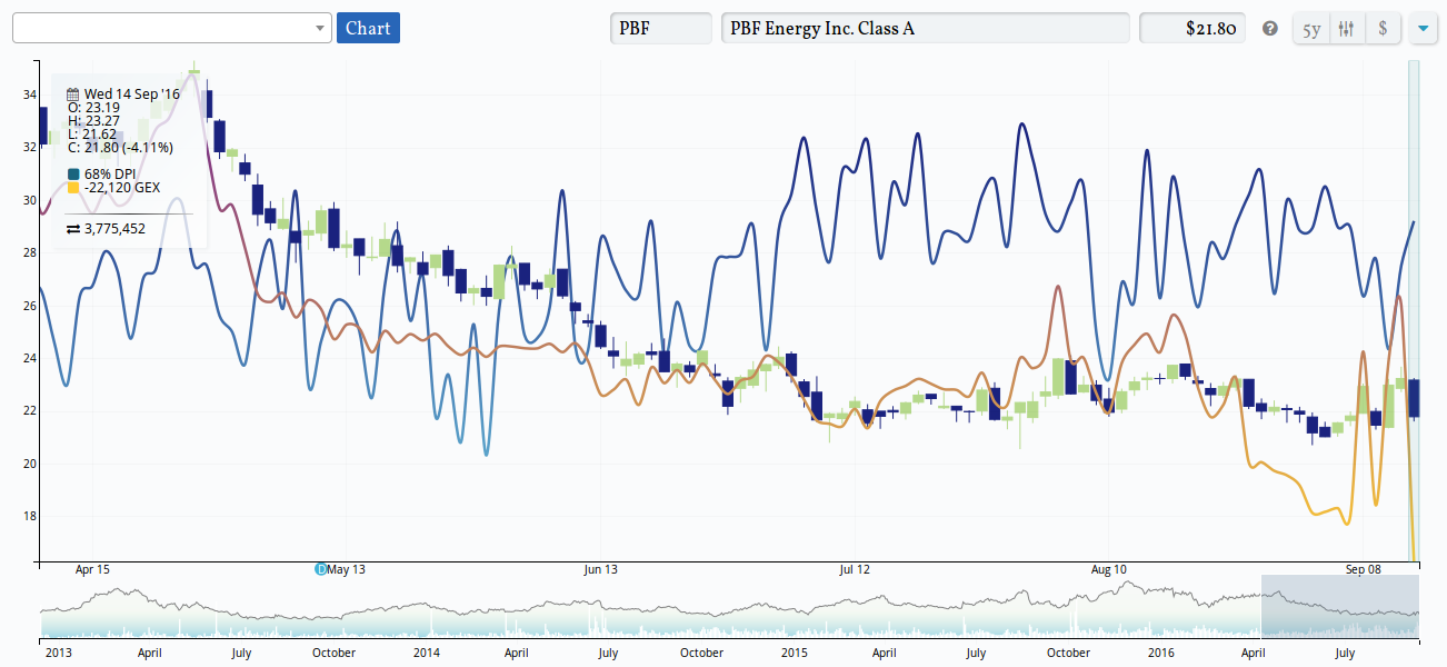 Pt Gamma Chart