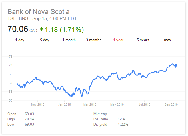 bank of nova scotia bank