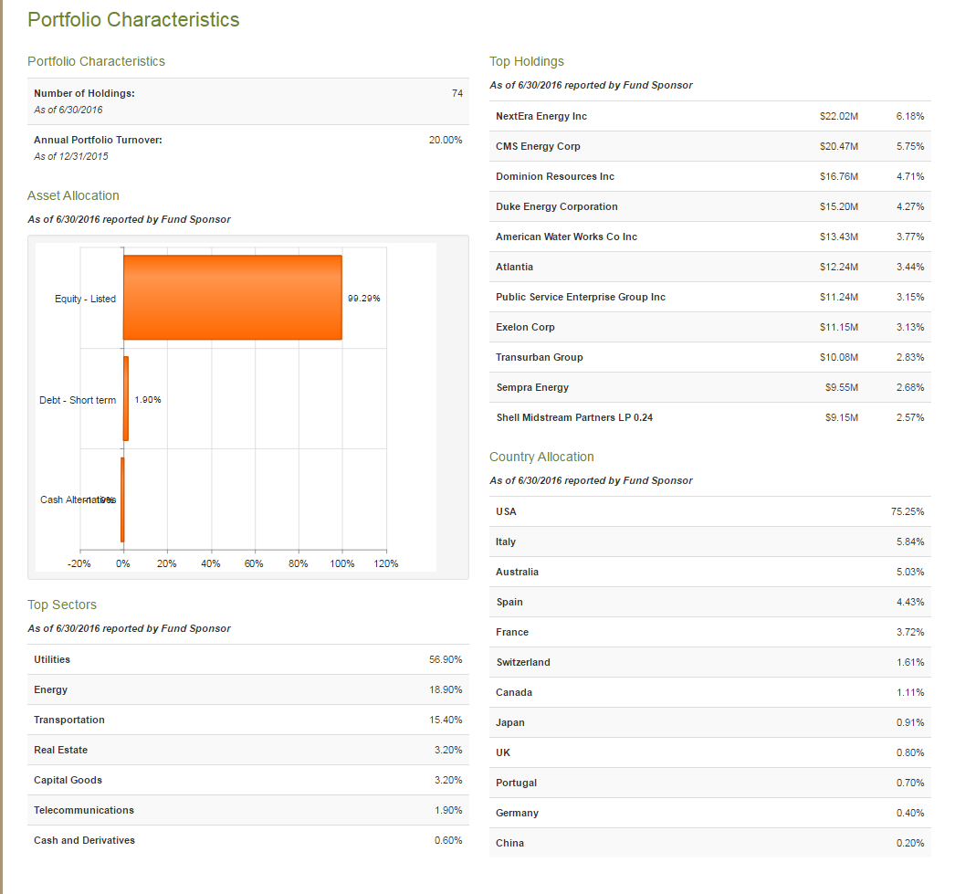 BlackRock Utility&Infrastructure Trust A Good Or Bad Investment