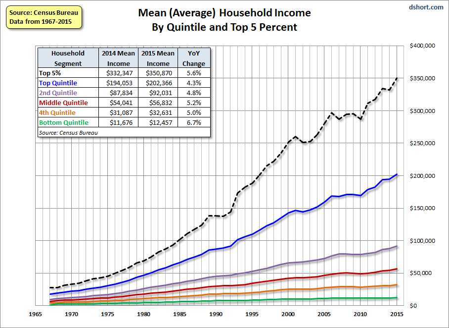 Income Vs Inflation Chart