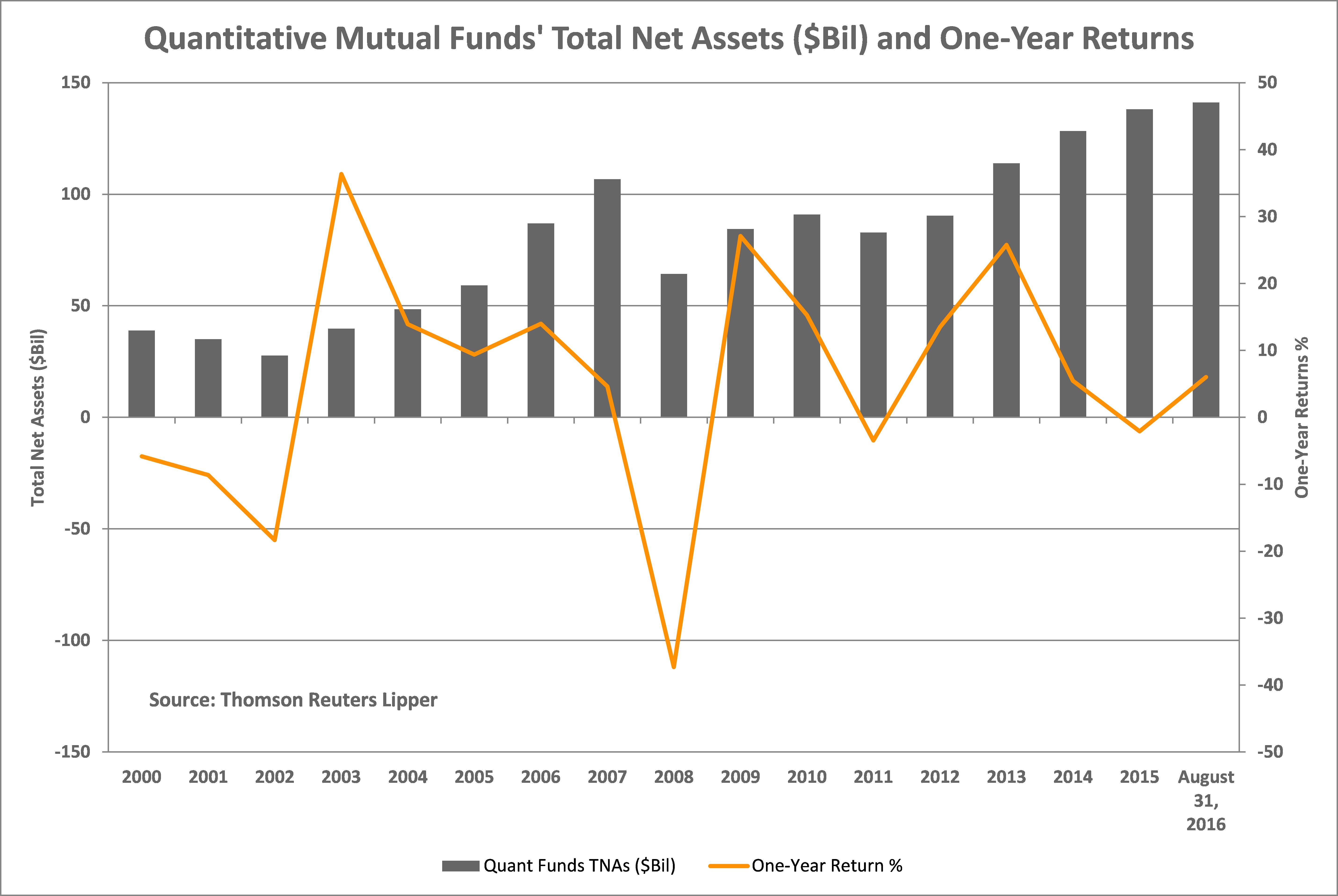 Are Quant Funds Worth Another Look? | Seeking Alpha