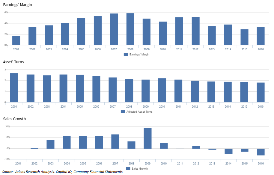 Staples New Strategies And Fundamental Upside? 'Yeah, We Got That