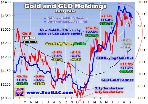 Gld rub