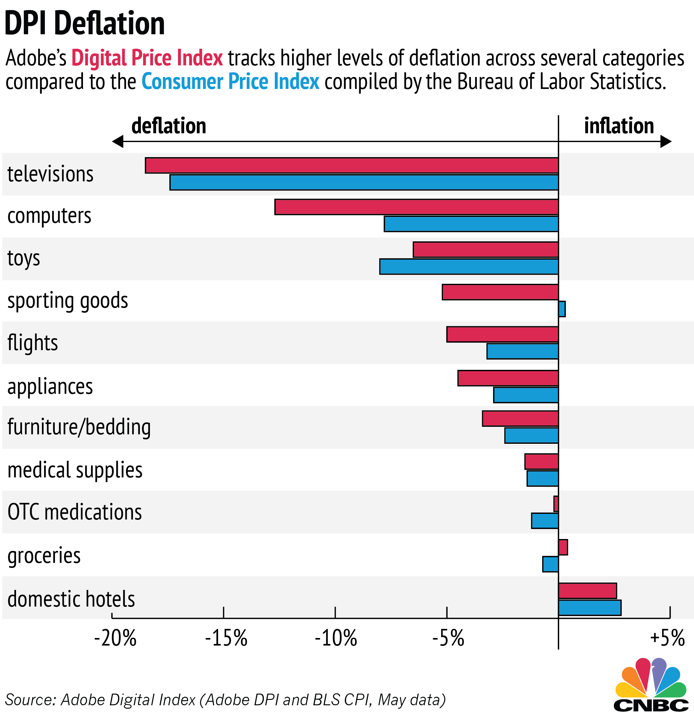 Millennials Cause Deflation Seeking Alpha