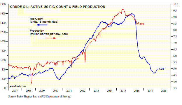 This Is Why Oil Is Going Up Next Year | Seeking Alpha