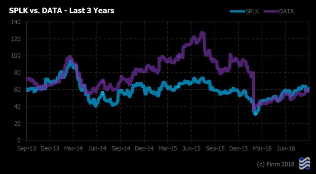 splunk stock forecast