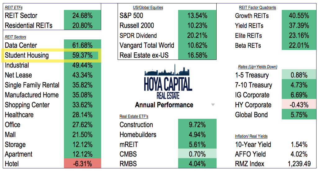 REIT Rankings Student Housing (NYSEEDROLDDEFUNCT6260) Seeking Alpha
