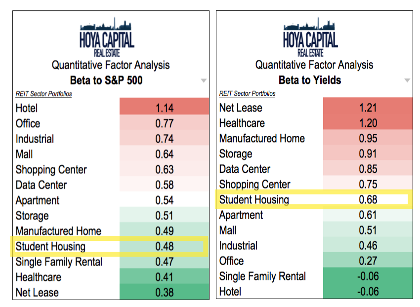 REIT Rankings Student Housing (NYSEEDROLDDEFUNCT6260) Seeking Alpha