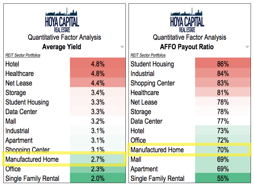 REIT Rankings Manufactured Housing Seeking Alpha