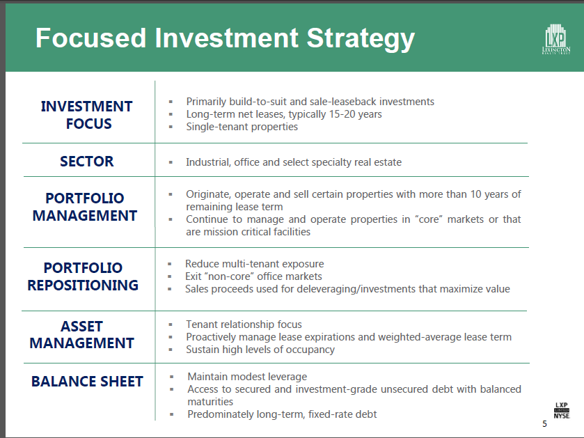 Lexington Realty Trust Boosts Yield To 7 (NYSELXP) Seeking Alpha