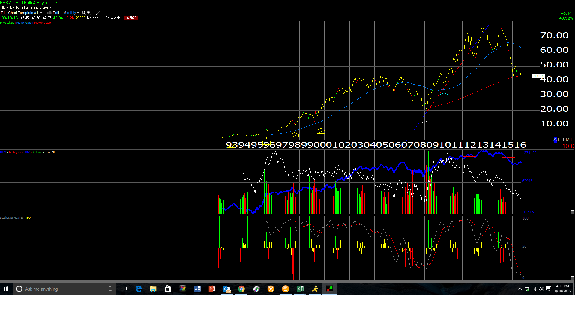 Bed Bath Earnings Preview Nearing A DoOrDie Moment (OTCMKTSBBBYQ