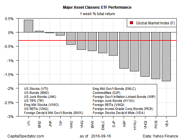 Vanguard etfs by asset class investing Vanguard etfs by asset class investing zarabotok na forex exchange