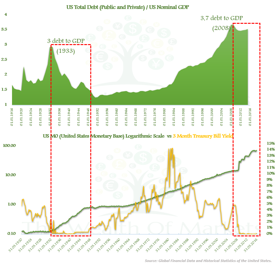 30 Year Treasury Bond Is Still A Valuable Choice For Investors (NASDAQ ...