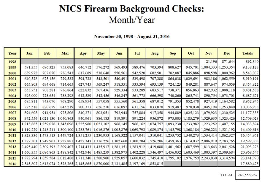 smith and wesson stock price chart