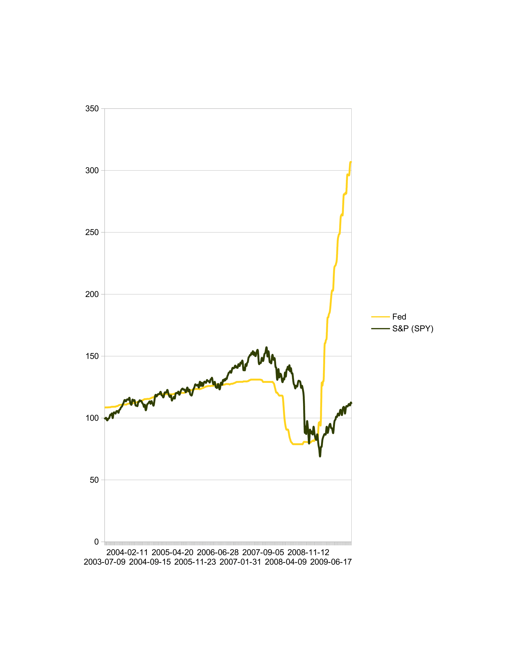 Spy Ytd Return - ltnrwwd
