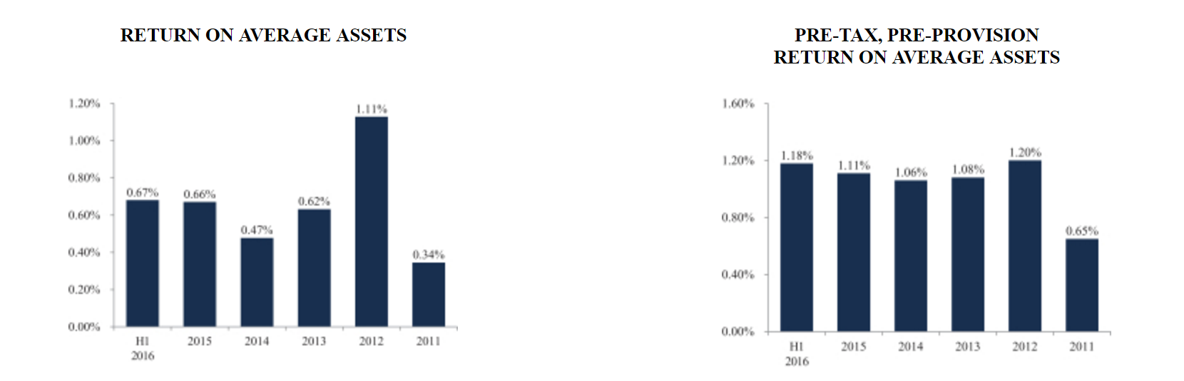 IPO Preview CapStar Financial Holdings, Inc. (NASDAQCSTRDEFUNCT