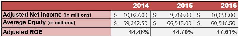 Procter & Gamble: Where's The Growth? (NYSE:PG) | Seeking Alpha