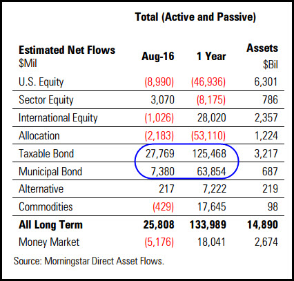 Nuveen Muni Funds Update- August 2016 | Seeking Alpha