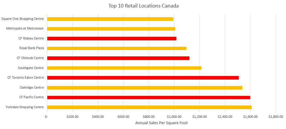 What Nordstrom can learn from Target's Canadian expansion